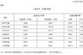 油价新动态！全国加油站最新油价表出炉
