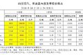 油价新动态！全国加油站最新油价表出炉