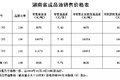 油价新动态！全国加油站最新油价表出炉