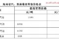 油价新动态！全国加油站最新油价表出炉