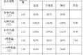 油价新动态！全国加油站最新油价表出炉