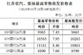 油价新动态！全国加油站最新油价表出炉