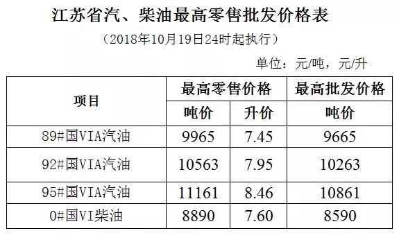 �ͼ��¶�̬��ȫ������վ�����ͼ۱���¯