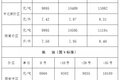 油价新动态！全国加油站最新油价表出炉