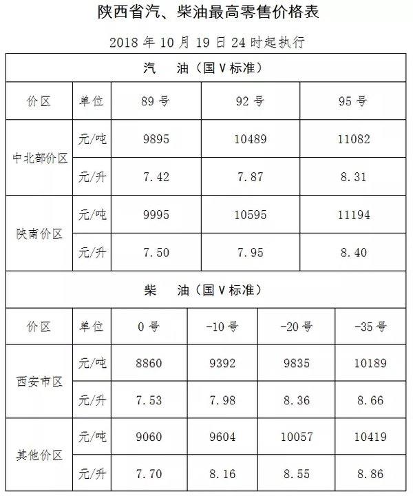 �ͼ��¶�̬��ȫ������վ�����ͼ۱���¯