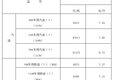 油价新动态！全国加油站最新油价表出炉