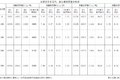 油价新动态！全国加油站最新油价表出炉