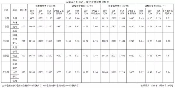 �ͼ��¶�̬��ȫ������վ�����ͼ۱���¯