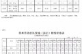 油价新动态！全国加油站最新油价表出炉