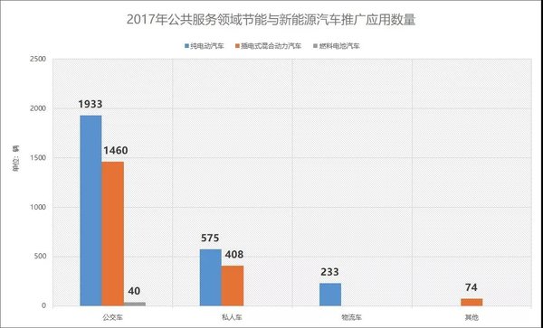 辽宁省新能源汽车产业发展概况及规划