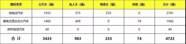 辽宁省新能源汽车产业发展概况及规划