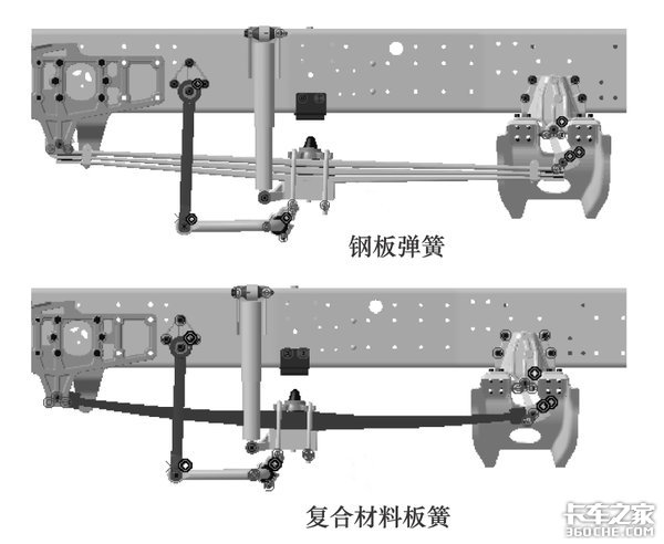 见过气囊和钢板悬架，但这种“塑料板簧”你敢用吗？