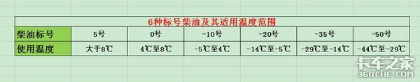 卡车到底该如何保养，才能过好这个冬天