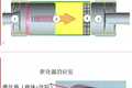 排气管堵死了？教你解决烦人的尿素结晶