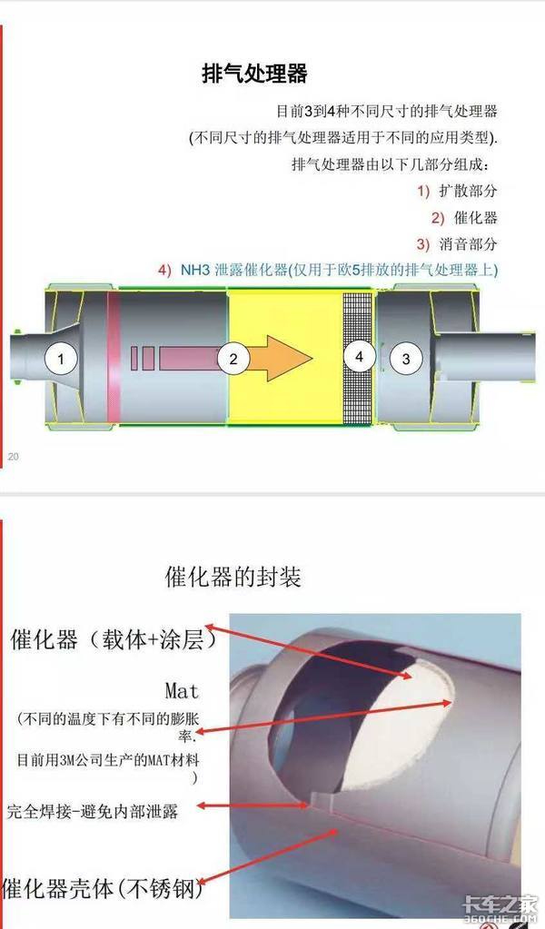 排氣管堵死了？教你解決煩人的尿素結(jié)晶