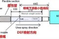 排气管堵死了？教你解决烦人的尿素结晶