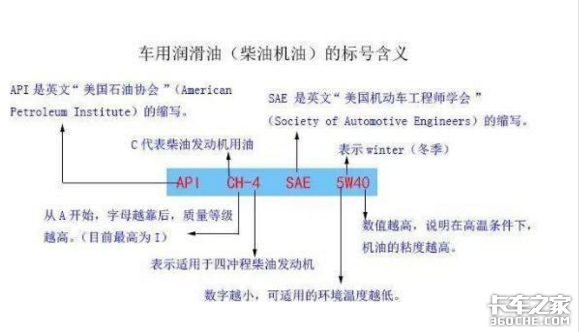 冬天更换卡车润滑油之前，先看看这个