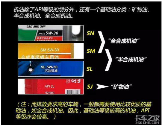 冬天更换卡车润滑油之前，先看看这个