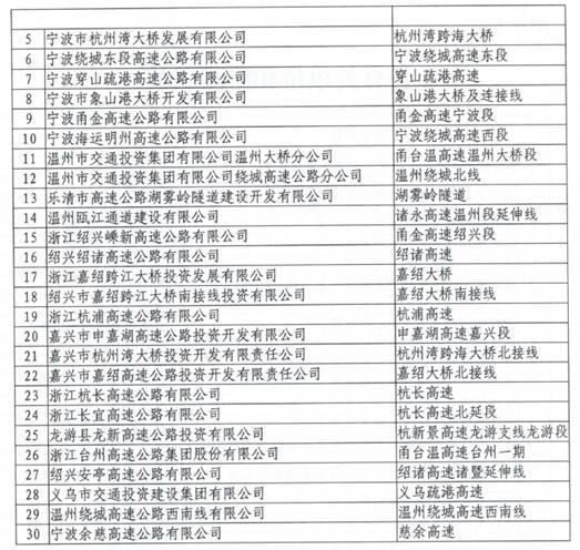 10月政策：两检合一 淘汰国三 货车禁行浙江：货车走高速可享有85折优惠！