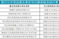 扎心了 海南昌江这8个地方超载就重罚！