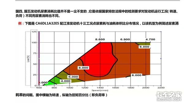 卡车不烧尿素先别慌，看看是不是这些情况造成的