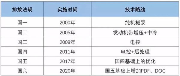 速度！不到三个月此地国5就不能上牌了