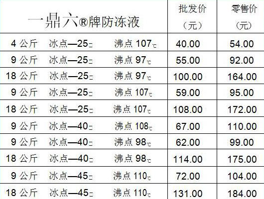 揭露防凍液市場亂象，幫你走出購買誤區(qū)