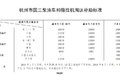 全国多地国三车限行、淘汰补贴政策汇总