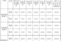 全国多地国三车限行、淘汰补贴政策汇总