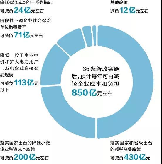 浙江：集装箱多式联运企业4年运费补助