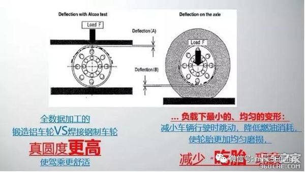 让你的车减重半吨，省油还不怕爆胎