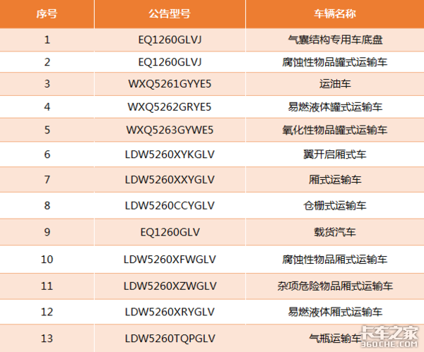 中短途运输选车难？快来看看东风华神