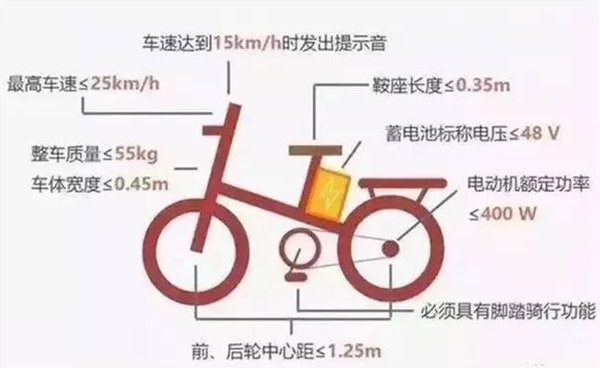 11月1日起，一大批货运新规将实施，影响每位卡友！