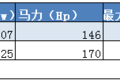 国六样机已备！菲亚特科技日谈国内市场