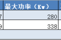 国六样机已备！菲亚特科技日谈国内市场