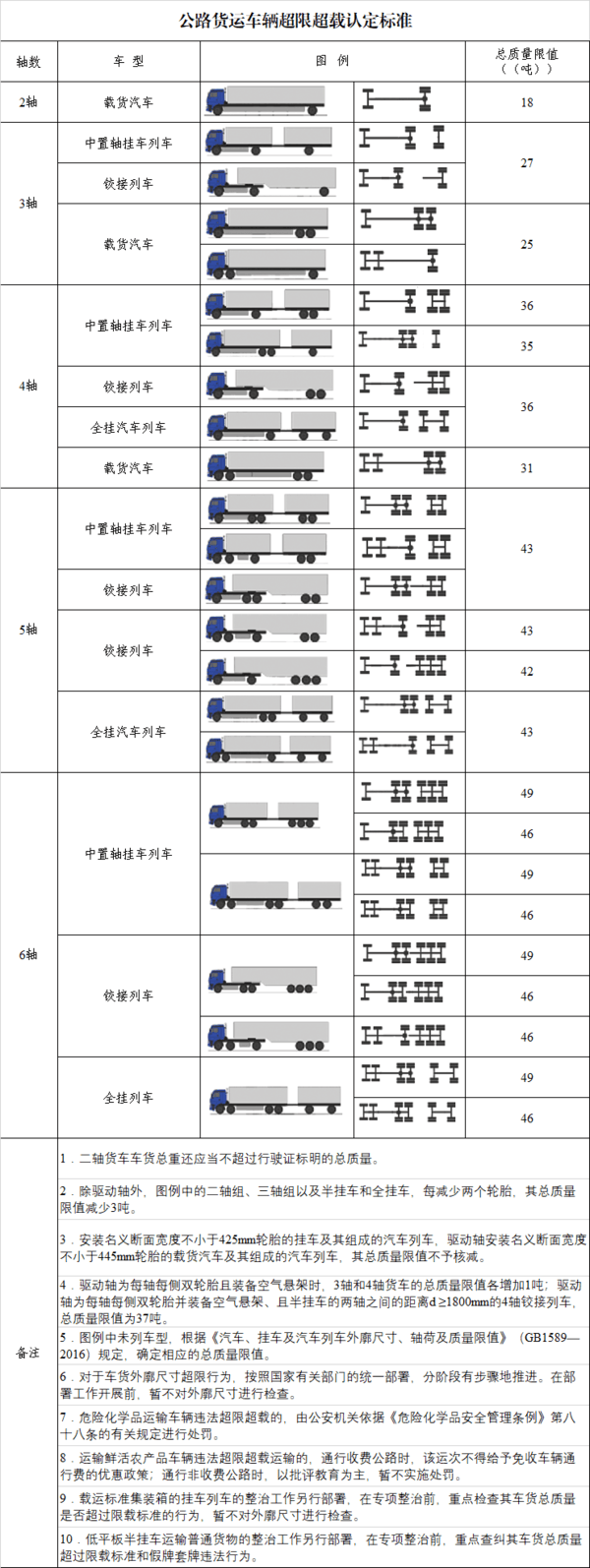 6X246֣ ޳ء±׼