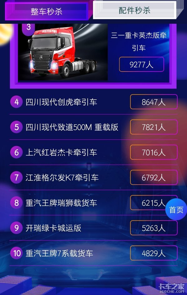 这是大家选出来的车,瞧好了!今年的双11活动半价买车!