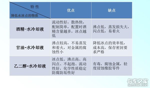 卡车冷却液绝对不能用水代替，因为水温升高后……