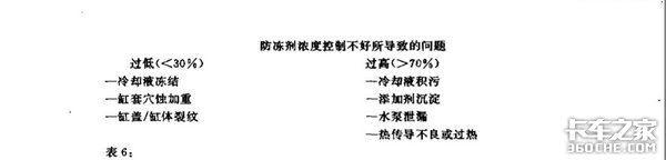 冬季行车 卡车冷却液绝对不能用水代替 卡车之家 冬季行车 卡车冷却液绝对不能用水代替 卡车之家