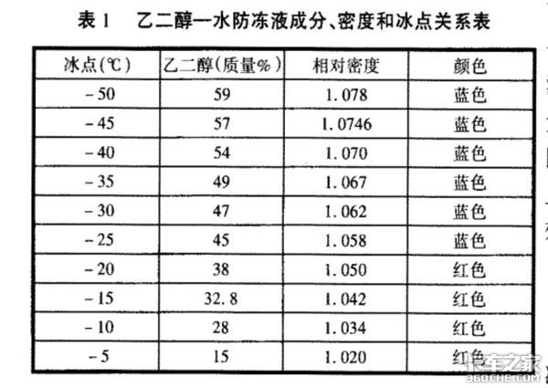 冬季行车 卡车冷却液绝对不能用水代替 卡车之家 冬季行车 卡车冷却液绝对不能用水代替 卡车之家