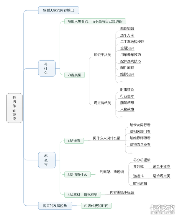 想挣更多的稿费？这里有一些技巧