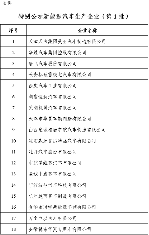 官方 27家新能源车企生产资质或被撤销