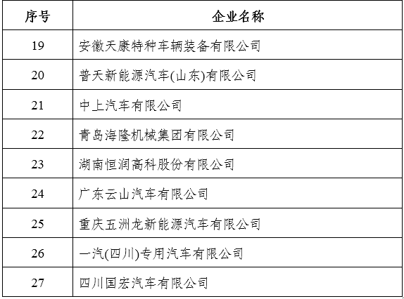 官方 27家新能源车企生产资质或被撤销