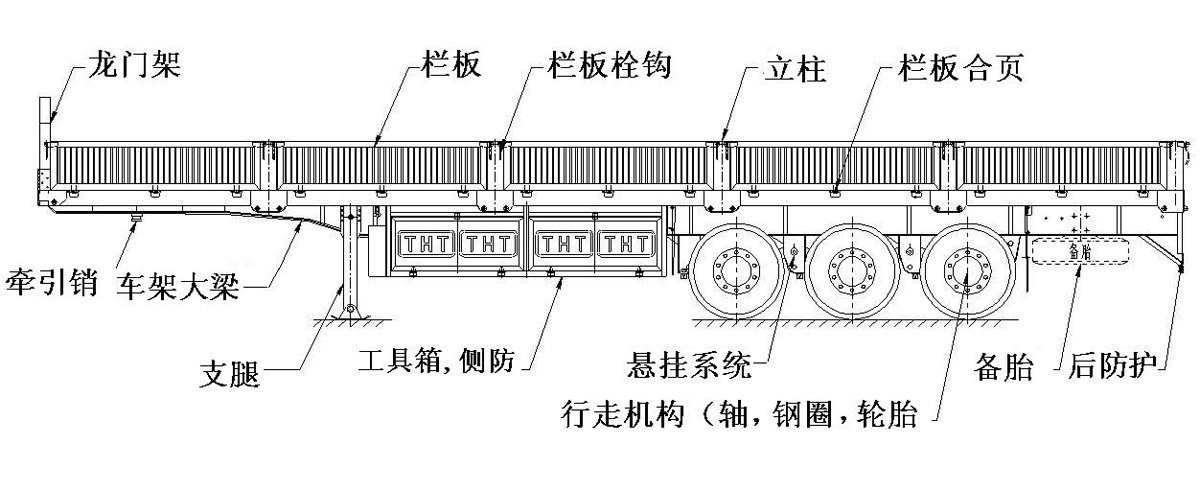 一个都不能少看图讲解半挂车主要结构图片列表