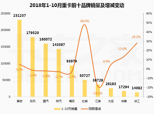10���ؿ����а񣺽���ۼ�����23.12��