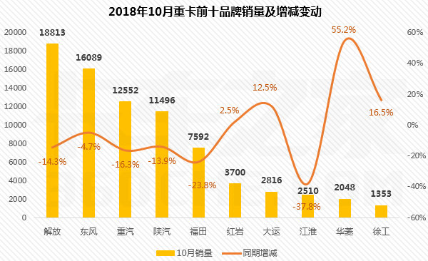 10���ؿ����а񣺽���ۼ�����23.12��