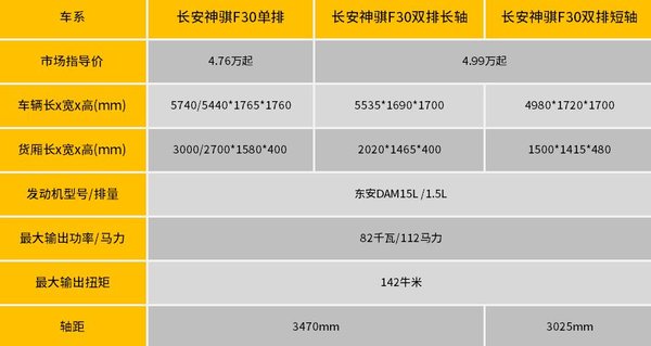 5万左右就能搞定！ 货厢三面可开启，你被撩了吗？