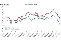 �����ͼۻ򴴽�������󽵷� ÿ�ֽ�400