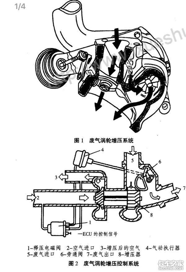 涡轮增压器有啥讲究 维修使用应注意什么？看完我都明白了