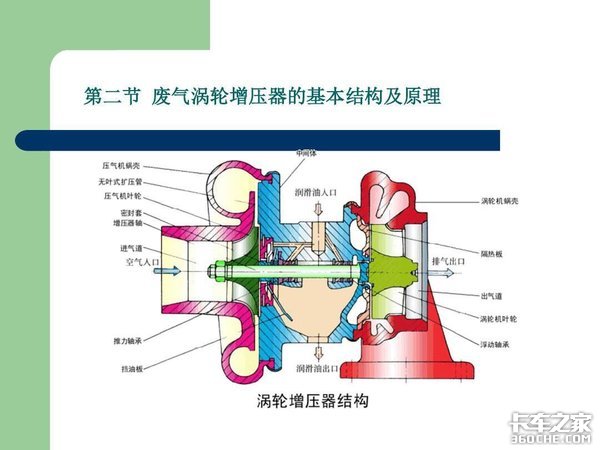 涡轮增压器有啥讲究 维修使用应注意什么？看完我都明白了